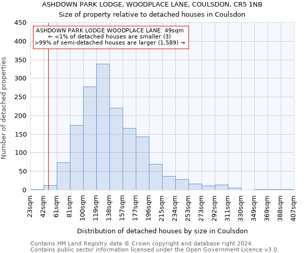 ASHDOWN PARK LODGE, WOODPLACE LANE, COULSDON, CR5 1NB: Size of property relative to detached houses in Coulsdon