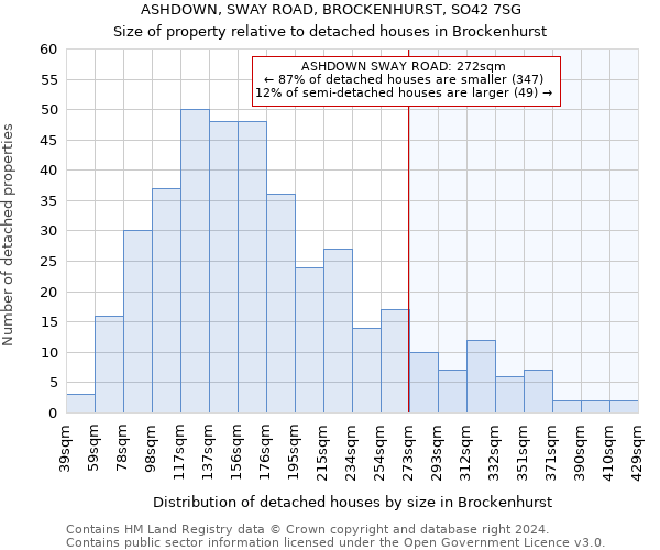 ASHDOWN, SWAY ROAD, BROCKENHURST, SO42 7SG: Size of property relative to detached houses in Brockenhurst