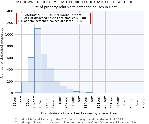 ASHDOWNE, CROOKHAM ROAD, CHURCH CROOKHAM, FLEET, GU51 5DH: Size of property relative to detached houses in Fleet