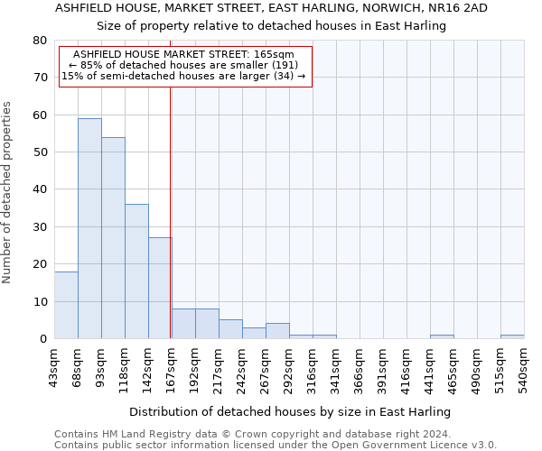 ASHFIELD HOUSE, MARKET STREET, EAST HARLING, NORWICH, NR16 2AD: Size of property relative to detached houses in East Harling