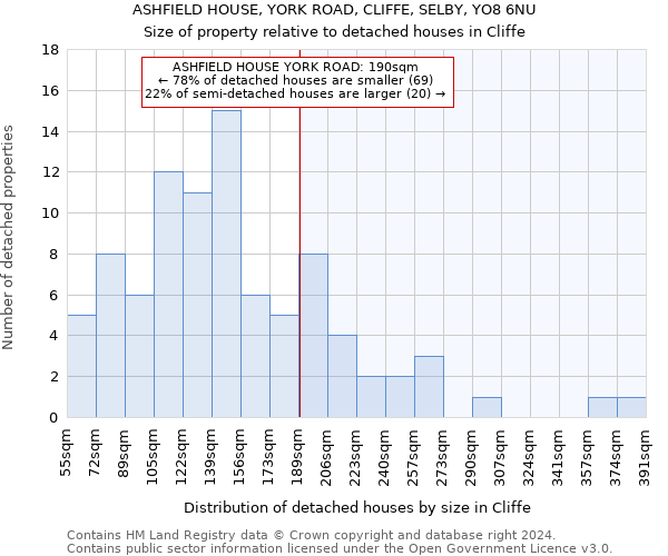 ASHFIELD HOUSE, YORK ROAD, CLIFFE, SELBY, YO8 6NU: Size of property relative to detached houses in Cliffe