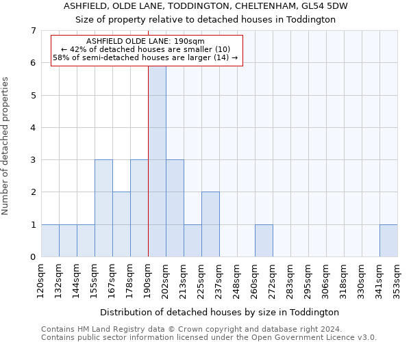 ASHFIELD, OLDE LANE, TODDINGTON, CHELTENHAM, GL54 5DW: Size of property relative to detached houses in Toddington