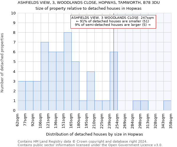 ASHFIELDS VIEW, 3, WOODLANDS CLOSE, HOPWAS, TAMWORTH, B78 3DU: Size of property relative to detached houses in Hopwas