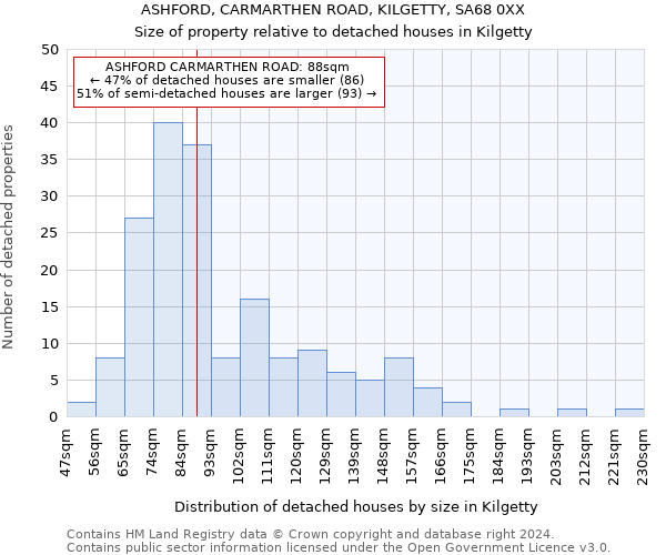 ASHFORD, CARMARTHEN ROAD, KILGETTY, SA68 0XX: Size of property relative to detached houses in Kilgetty