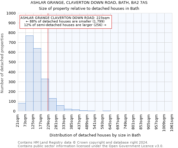 ASHLAR GRANGE, CLAVERTON DOWN ROAD, BATH, BA2 7AS: Size of property relative to detached houses in Bath