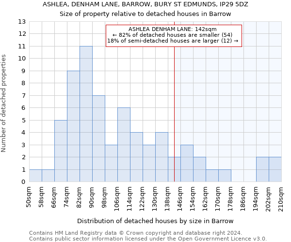 ASHLEA, DENHAM LANE, BARROW, BURY ST EDMUNDS, IP29 5DZ: Size of property relative to detached houses in Barrow