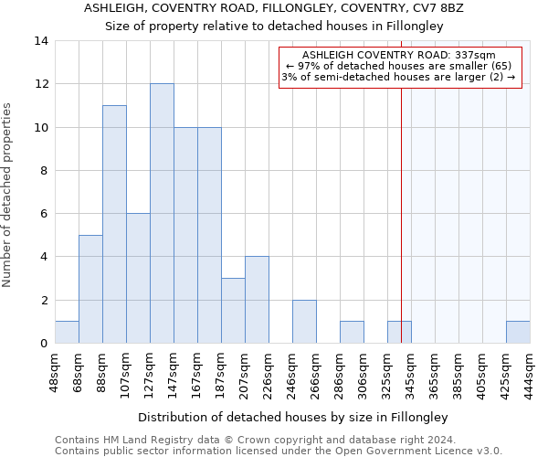 ASHLEIGH, COVENTRY ROAD, FILLONGLEY, COVENTRY, CV7 8BZ: Size of property relative to detached houses in Fillongley