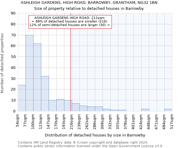 ASHLEIGH GARDENS, HIGH ROAD, BARROWBY, GRANTHAM, NG32 1BN: Size of property relative to detached houses in Barrowby