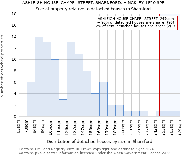 ASHLEIGH HOUSE, CHAPEL STREET, SHARNFORD, HINCKLEY, LE10 3PF: Size of property relative to detached houses in Sharnford