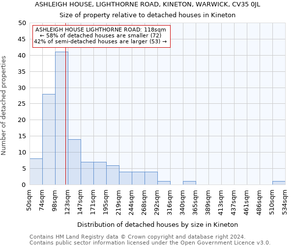 ASHLEIGH HOUSE, LIGHTHORNE ROAD, KINETON, WARWICK, CV35 0JL: Size of property relative to detached houses in Kineton