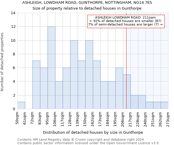 ASHLEIGH, LOWDHAM ROAD, GUNTHORPE, NOTTINGHAM, NG14 7ES: Size of property relative to detached houses in Gunthorpe