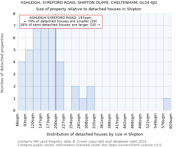 ASHLEIGH, SYREFORD ROAD, SHIPTON OLIFFE, CHELTENHAM, GL54 4JG: Size of property relative to detached houses in Shipton