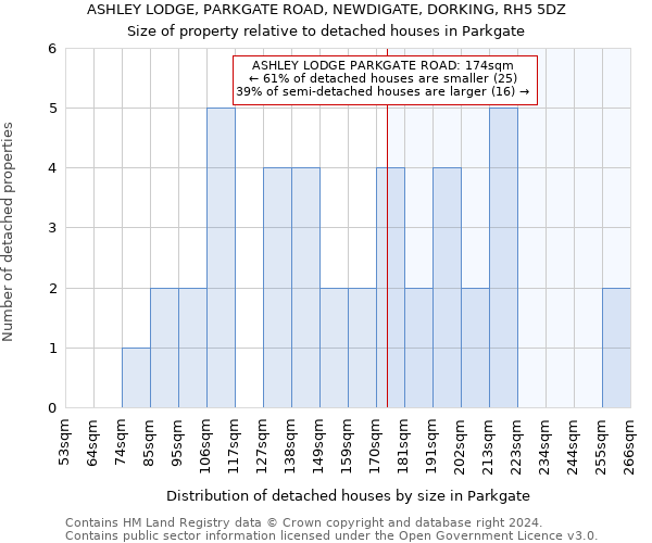 ASHLEY LODGE, PARKGATE ROAD, NEWDIGATE, DORKING, RH5 5DZ: Size of property relative to detached houses in Parkgate