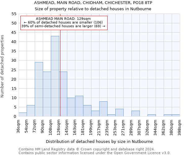 ASHMEAD, MAIN ROAD, CHIDHAM, CHICHESTER, PO18 8TP: Size of property relative to detached houses in Nutbourne