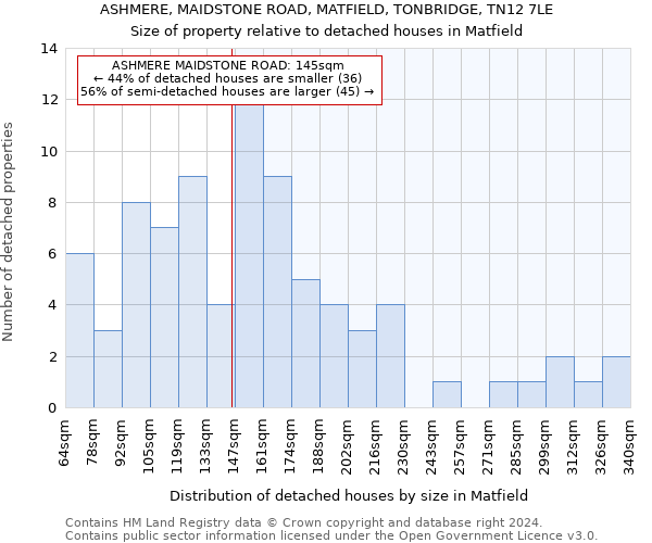 ASHMERE, MAIDSTONE ROAD, MATFIELD, TONBRIDGE, TN12 7LE: Size of property relative to detached houses in Matfield