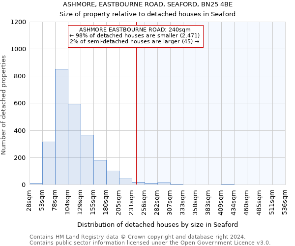 ASHMORE, EASTBOURNE ROAD, SEAFORD, BN25 4BE: Size of property relative to detached houses in Seaford