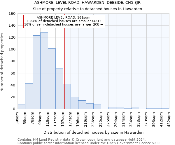 ASHMORE, LEVEL ROAD, HAWARDEN, DEESIDE, CH5 3JR: Size of property relative to detached houses in Hawarden