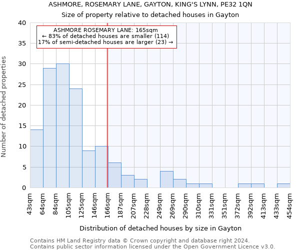 ASHMORE, ROSEMARY LANE, GAYTON, KING'S LYNN, PE32 1QN: Size of property relative to detached houses in Gayton