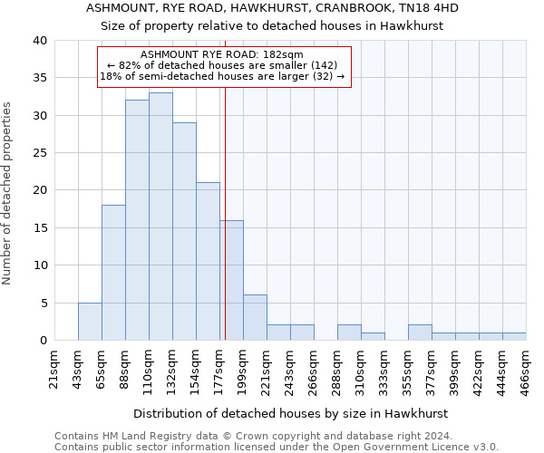 ASHMOUNT, RYE ROAD, HAWKHURST, CRANBROOK, TN18 4HD: Size of property relative to detached houses in Hawkhurst