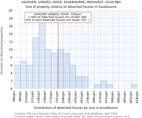 ASHOVER, VANZELL ROAD, EASEBOURNE, MIDHURST, GU29 9BA: Size of property relative to detached houses in Easebourne