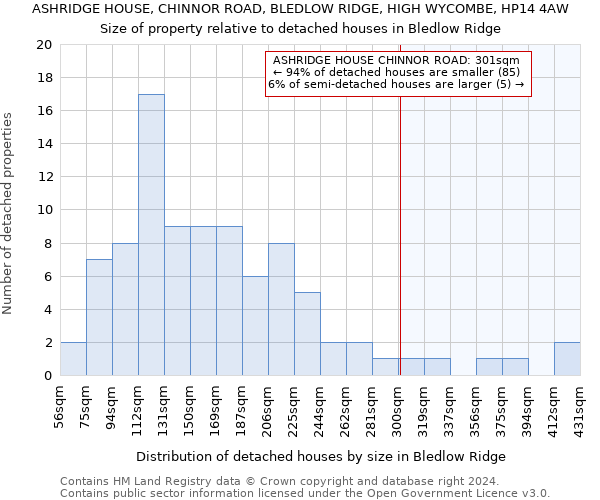 ASHRIDGE HOUSE, CHINNOR ROAD, BLEDLOW RIDGE, HIGH WYCOMBE, HP14 4AW: Size of property relative to detached houses in Bledlow Ridge