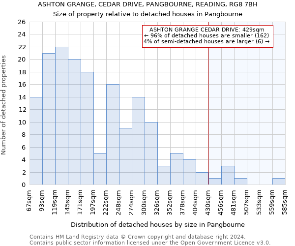 ASHTON GRANGE, CEDAR DRIVE, PANGBOURNE, READING, RG8 7BH: Size of property relative to detached houses in Pangbourne