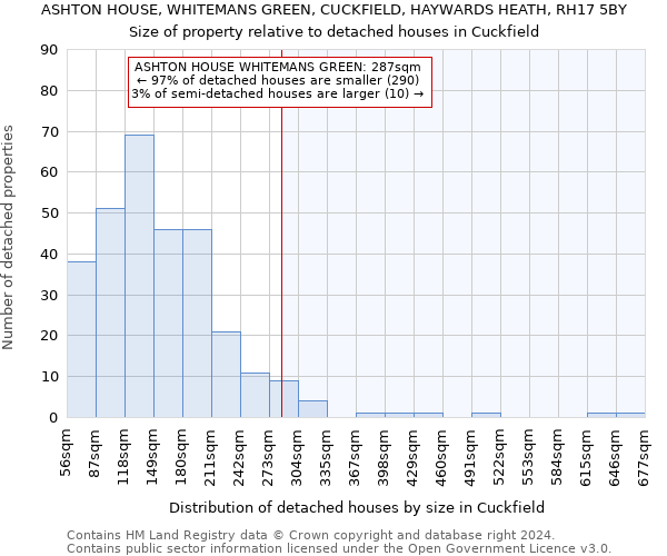 ASHTON HOUSE, WHITEMANS GREEN, CUCKFIELD, HAYWARDS HEATH, RH17 5BY: Size of property relative to detached houses in Cuckfield