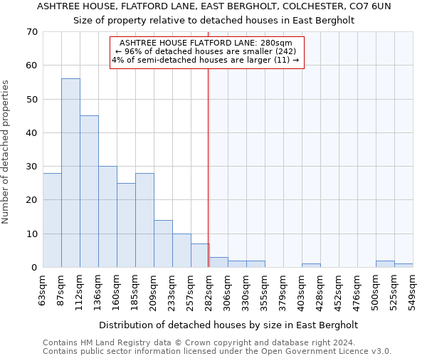 ASHTREE HOUSE, FLATFORD LANE, EAST BERGHOLT, COLCHESTER, CO7 6UN: Size of property relative to detached houses in East Bergholt