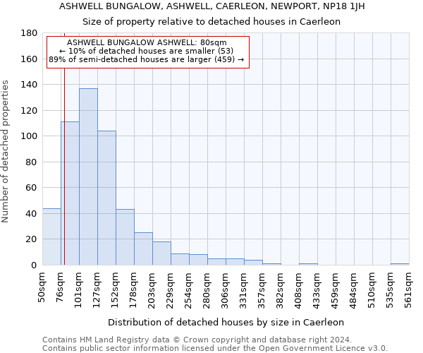 ASHWELL BUNGALOW, ASHWELL, CAERLEON, NEWPORT, NP18 1JH: Size of property relative to detached houses in Caerleon