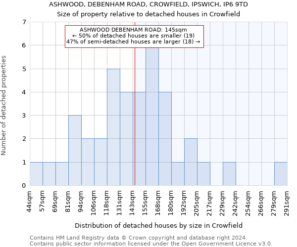 ASHWOOD, DEBENHAM ROAD, CROWFIELD, IPSWICH, IP6 9TD: Size of property relative to detached houses in Crowfield