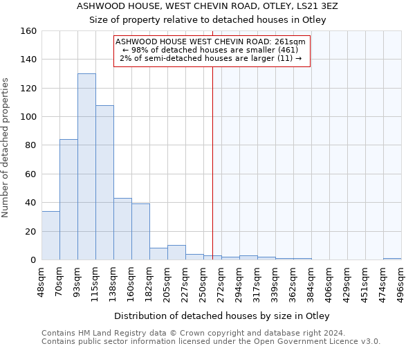 ASHWOOD HOUSE, WEST CHEVIN ROAD, OTLEY, LS21 3EZ: Size of property relative to detached houses in Otley