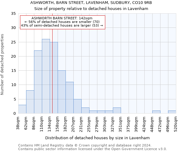 ASHWORTH, BARN STREET, LAVENHAM, SUDBURY, CO10 9RB: Size of property relative to detached houses in Lavenham