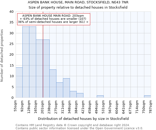 ASPEN BANK HOUSE, MAIN ROAD, STOCKSFIELD, NE43 7NR: Size of property relative to detached houses in Stocksfield