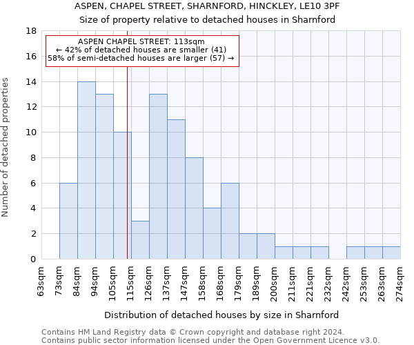 ASPEN, CHAPEL STREET, SHARNFORD, HINCKLEY, LE10 3PF: Size of property relative to detached houses in Sharnford