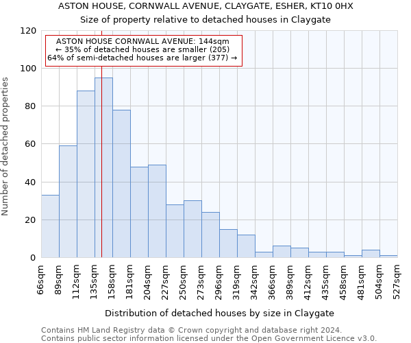 ASTON HOUSE, CORNWALL AVENUE, CLAYGATE, ESHER, KT10 0HX: Size of property relative to detached houses in Claygate