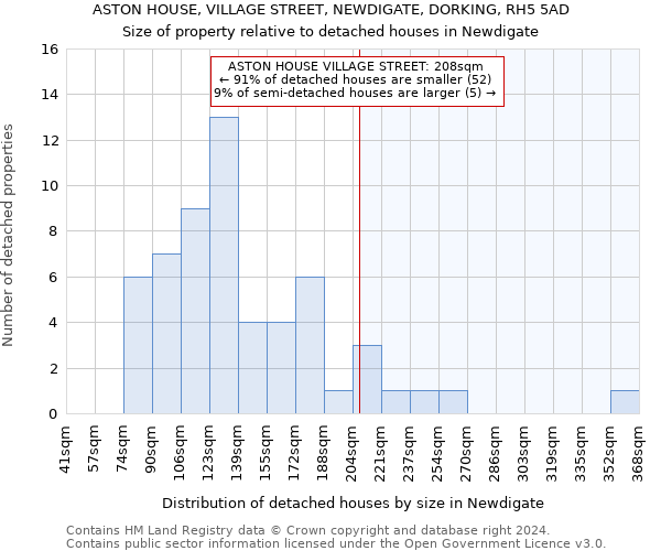 ASTON HOUSE, VILLAGE STREET, NEWDIGATE, DORKING, RH5 5AD: Size of property relative to detached houses in Newdigate