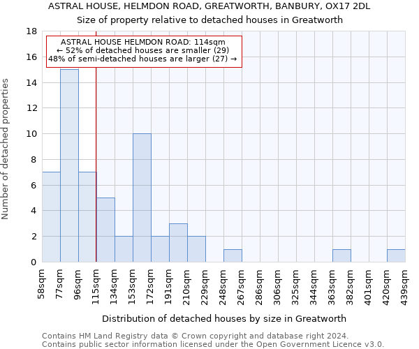 ASTRAL HOUSE, HELMDON ROAD, GREATWORTH, BANBURY, OX17 2DL: Size of property relative to detached houses in Greatworth