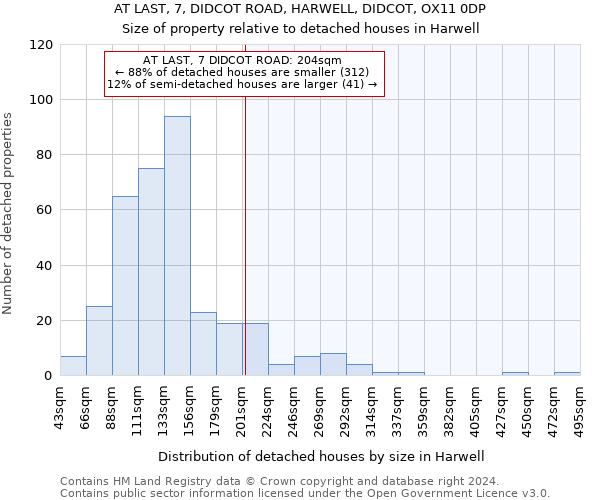 AT LAST, 7, DIDCOT ROAD, HARWELL, DIDCOT, OX11 0DP: Size of property relative to detached houses in Harwell