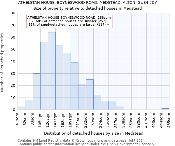 ATHELSTAN HOUSE, BOYNESWOOD ROAD, MEDSTEAD, ALTON, GU34 5DY: Size of property relative to detached houses in Medstead