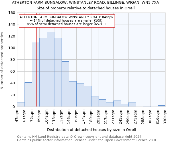 ATHERTON FARM BUNGALOW, WINSTANLEY ROAD, BILLINGE, WIGAN, WN5 7XA: Size of property relative to detached houses in Orrell