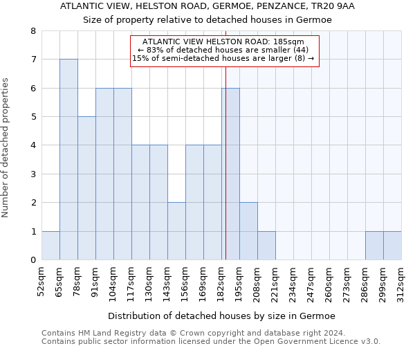 ATLANTIC VIEW, HELSTON ROAD, GERMOE, PENZANCE, TR20 9AA: Size of property relative to detached houses in Germoe