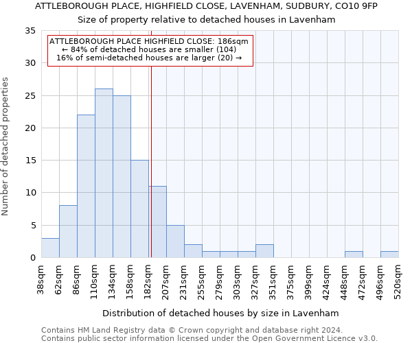 ATTLEBOROUGH PLACE, HIGHFIELD CLOSE, LAVENHAM, SUDBURY, CO10 9FP: Size of property relative to detached houses in Lavenham