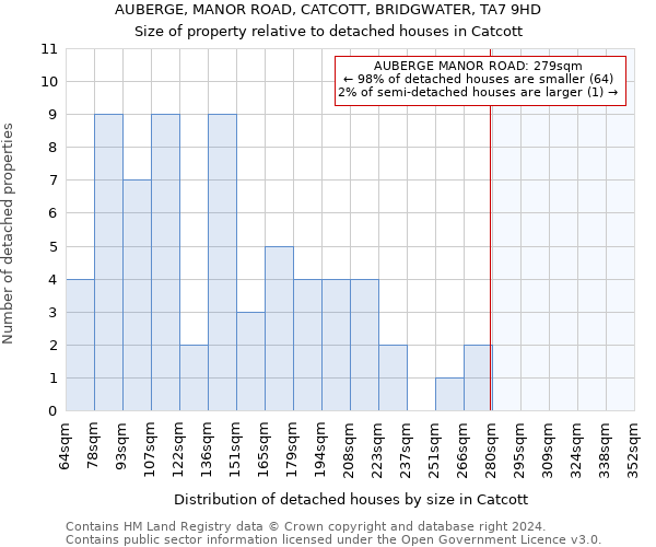 AUBERGE, MANOR ROAD, CATCOTT, BRIDGWATER, TA7 9HD: Size of property relative to detached houses in Catcott