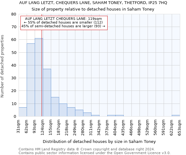 AUF LANG LETZT, CHEQUERS LANE, SAHAM TONEY, THETFORD, IP25 7HQ: Size of property relative to detached houses in Saham Toney