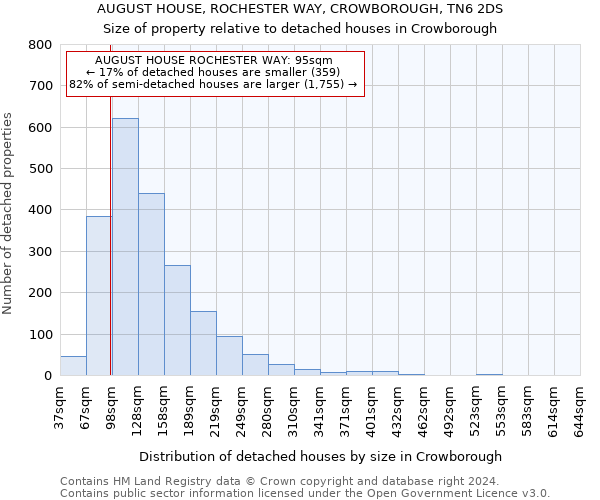 AUGUST HOUSE, ROCHESTER WAY, CROWBOROUGH, TN6 2DS: Size of property relative to detached houses in Crowborough