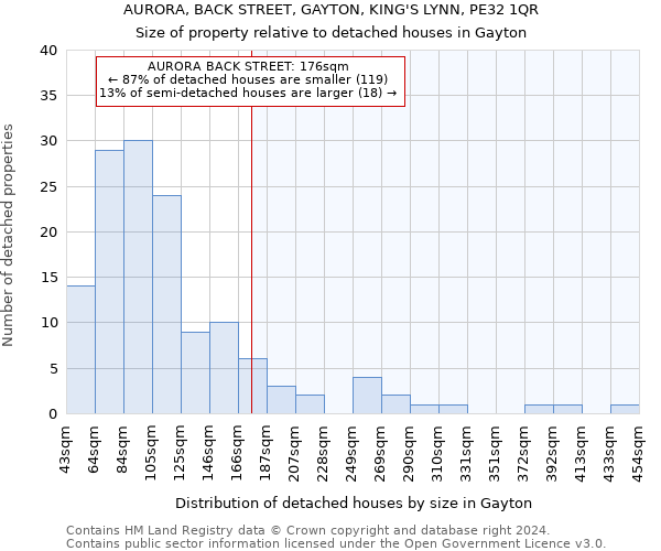 AURORA, BACK STREET, GAYTON, KING'S LYNN, PE32 1QR: Size of property relative to detached houses in Gayton