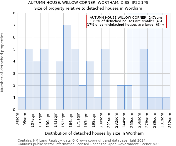 AUTUMN HOUSE, WILLOW CORNER, WORTHAM, DISS, IP22 1PS: Size of property relative to detached houses in Wortham