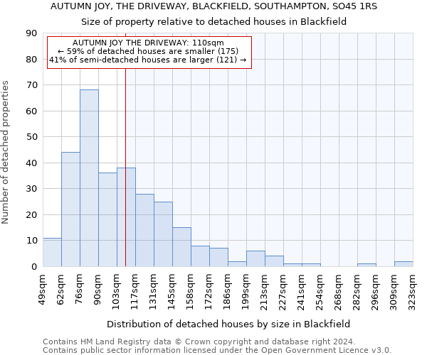 AUTUMN JOY, THE DRIVEWAY, BLACKFIELD, SOUTHAMPTON, SO45 1RS: Size of property relative to detached houses in Blackfield