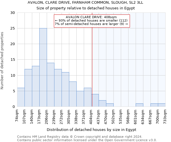 AVALON, CLARE DRIVE, FARNHAM COMMON, SLOUGH, SL2 3LL: Size of property relative to detached houses in Egypt