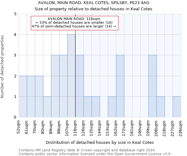 AVALON, MAIN ROAD, KEAL COTES, SPILSBY, PE23 4AG: Size of property relative to detached houses in Keal Cotes